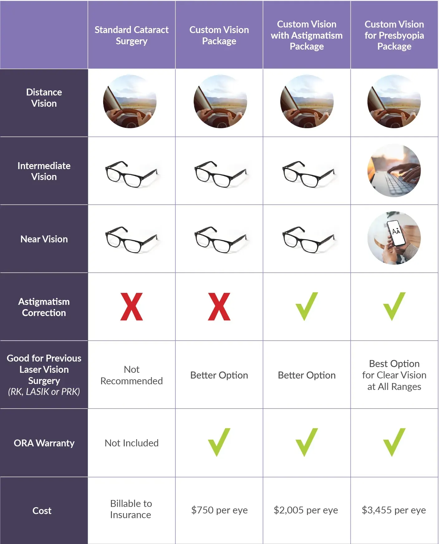 EIU-Cataract Surgery Packages chart 2026